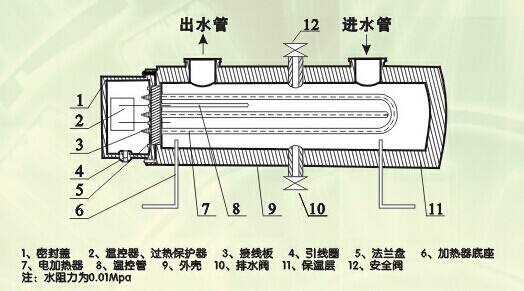 液氨蒸发器加热结构原理